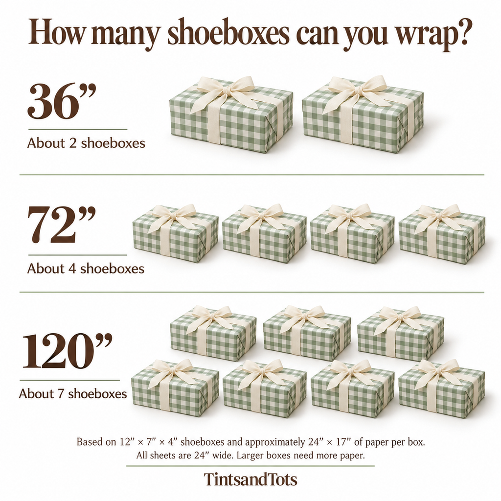 Wrapping paper size guide with shoebox examples; 24-inch-wide sheets in 36, 72 and 120 inch lengths. Approximate coverage varies with box size and sheet format.