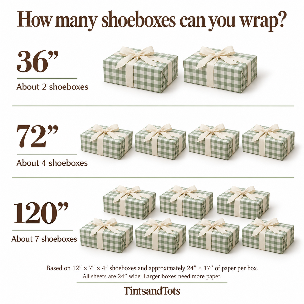 Wrapping paper size guide with shoebox examples; 24-inch-wide sheets in 36, 72 and 120 inch lengths. Approximate coverage varies with box size and sheet format.
