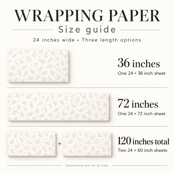 Wrapping paper size guide: one 24 × 36 inch sheet, one 24 × 72 inch sheet, or two 24 × 60 inch sheets totaling 120 inches
